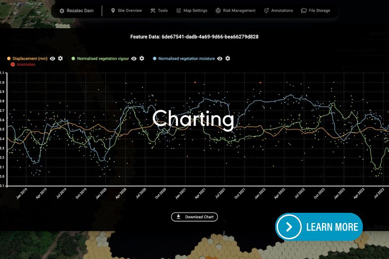 Charting