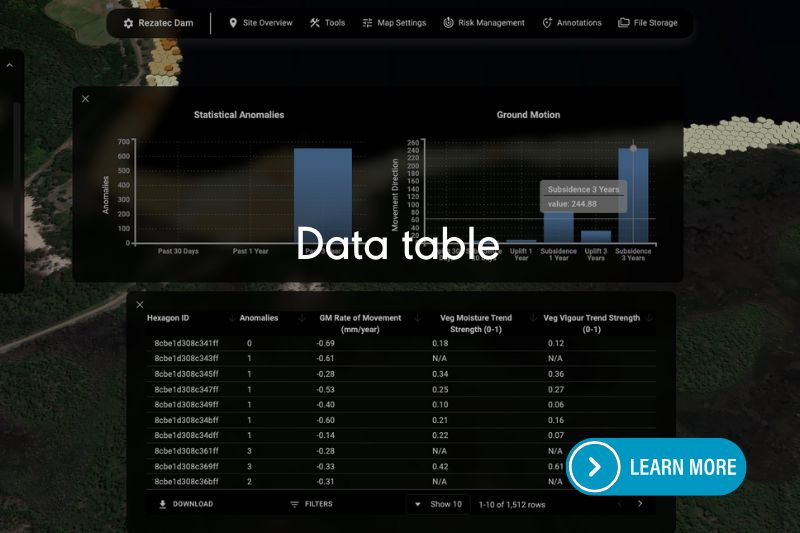 Data table