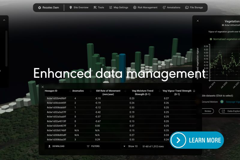 Enhanced data management