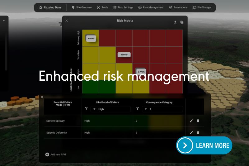 Enhanced risk management