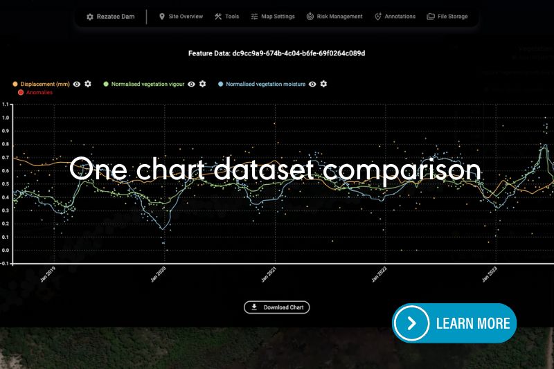 One chart dataset comparison